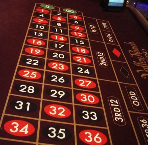 roulette limits vegas|Las Vegas Roulette .